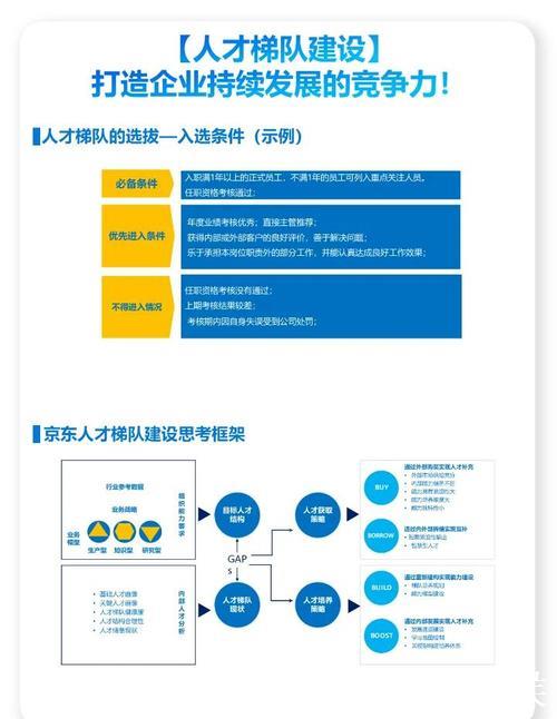 山东德州构建人才选拔立体网络