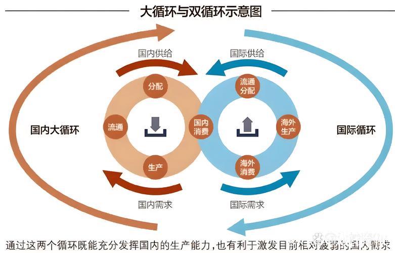 供需发力做大消费“蛋糕” 政策协同做强国内大循环