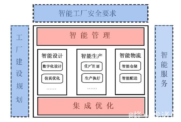 “人工智能+制造”行动走深走实　工业智能体迎多方布局