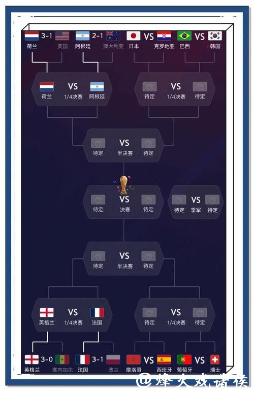 世界杯预测社区：分享你的比分预测心得